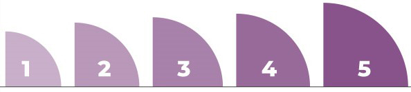 5 niveaux