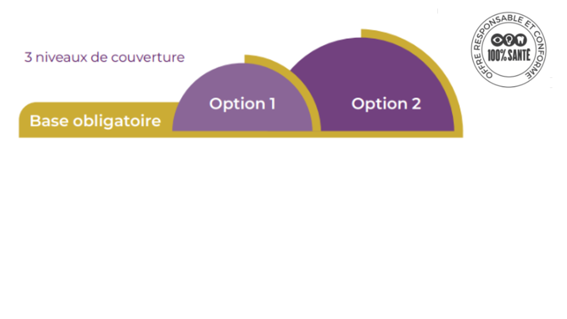 Régime conventionnel CCN sport