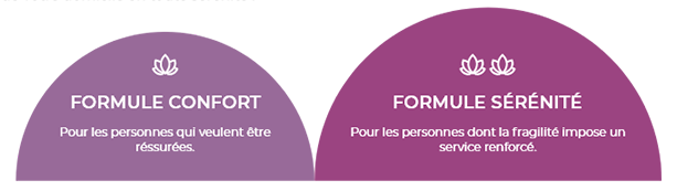 Formule confort : Pour les personnes qui veulent être rassurés. Formule Sérénité : Pour les personnes dont la fragilité impose un service renforcé.