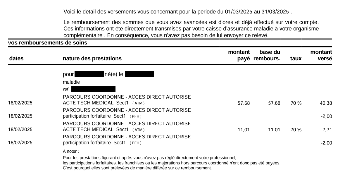 extrait de relevé de remboursements
